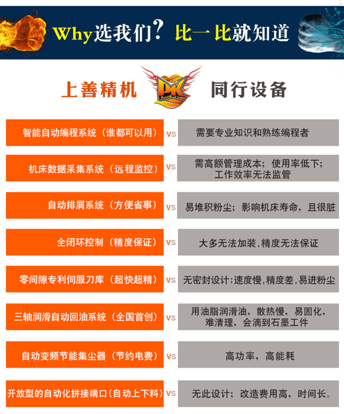 石墨機(jī)械加工
